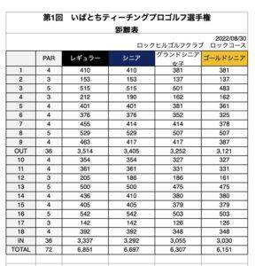 いばとちティーチングプロゴルフ選手権　距離表 3